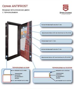 USI DE EXTERIOR ANTIFROST RAL 7016/PVC-05 (960X2050) - imagine 3